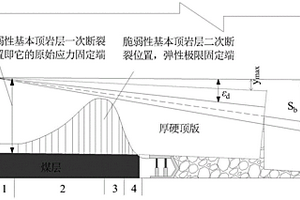 多個(gè)曲軸轉(zhuǎn)動(dòng)沖壓節(jié)能磨粉機(jī)裝置