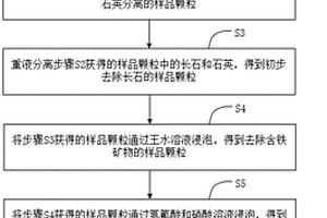 非均勻永磁場超高分子量聚乙烯磁性襯板