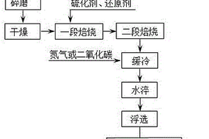 長(zhǎng)壽命高強(qiáng)度貝氏體合金鋼襯板