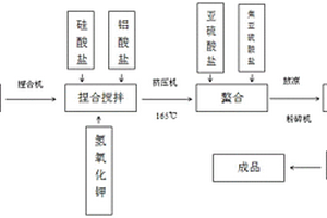 新型組合式破碎機