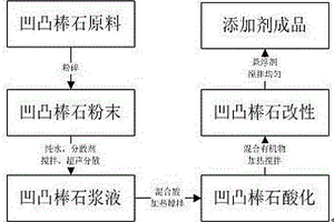 鈦硅分子篩的制備方法