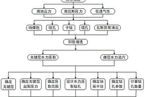 室溫下在鎂鋰合金表面制備含氮改性層的方法