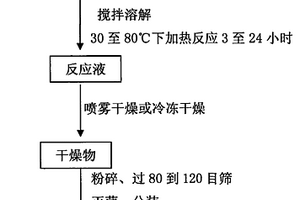 Ti基高介電常數(shù)微波介質(zhì)陶瓷及其制備方法