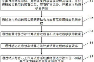 噴墨用石墨烯與碳納米管導(dǎo)電油墨的制備方法