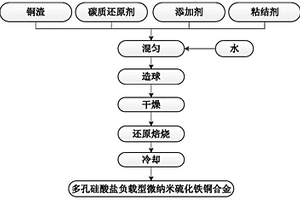 盧鈞鈞瓷的制備方法