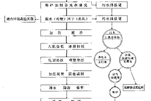 高畸變結(jié)構(gòu)黑色納米氧化鈦及其制備方法