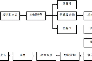 高擊穿的多鐵性陶瓷及其制備方法