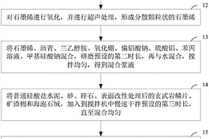 雙相陶瓷透氧膜修復材料的制備方法