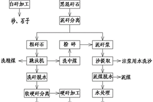 超薄瓷質(zhì)拋光磚及其制作工藝