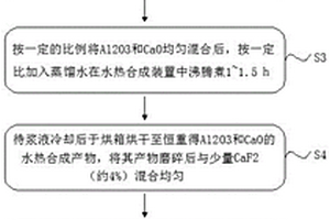 氮化硅多孔陶瓷組方及制備方法