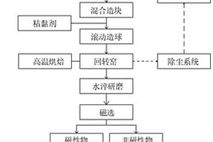 搪瓷方法