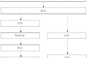 干法微波復(fù)合介質(zhì)板的制備方法