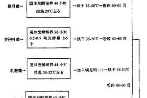 發(fā)熱瓷磚及其制備方法