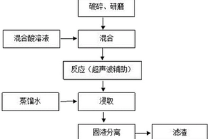 脫硝濾袋的制備方法