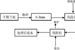 簡單低耗制備高熵氧化物陶瓷材料的方法