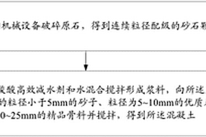 無鉛NBT基陶瓷材料及其制備方法