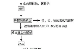 用于鋼板涂搪的低溫靜電搪瓷粉末及其制備方法