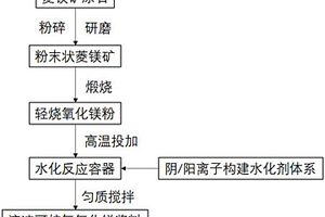 利用鋼鐵廠粉塵制備碳化鐵的方法