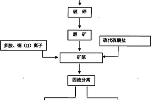 底泥修復(fù)劑及其應(yīng)用于底泥原位修復(fù)的方法