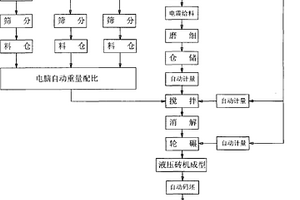 鋁灰基多孔陶瓷材料及其制備方法