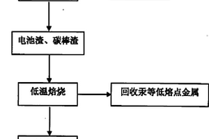 具有儲能和光伏效應的鈮酸鈉基無鉛鐵電陶瓷材料及其制備方法