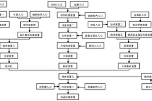 加熱致裂強(qiáng)化含鐵物料還原的懸浮焙燒系統(tǒng)