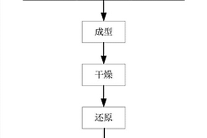 石墨烯滌綸復合材料母粒及纖維的制備方法