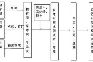 礦山開采用礦石提升機(jī)