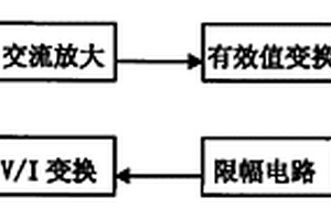 負離子防霧霾紗窗