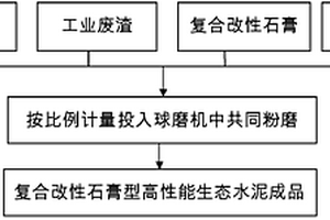 堿礦用超聲溶礦裝置及其處理工藝