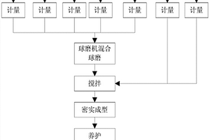 碳漿法選礦礦漿中銅離子的處理