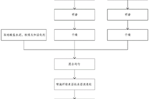 礦山重金屬礦渣回收利用裝置