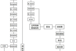 鐵礦尾礦砂免燒免蒸承重砌塊或磚及其制造工藝