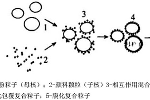 煤礦開采的煤礦機(jī)電設(shè)備