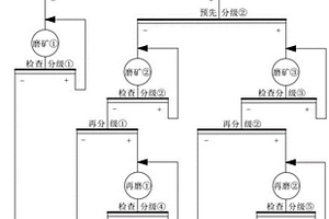 低品位鈦鐵礦石的磁－浮聯(lián)合選礦方法