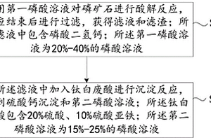 粘土型金礦堆浸法選礦工藝