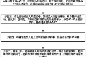 露天煤礦礦區(qū)廢棄裸地生態(tài)修復(fù)方法