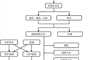 以陶瓷球為介質(zhì)的礦物細磨和超細磨磨礦方法