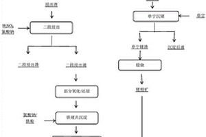 高磷鮞狀赤鐵礦的選礦方法