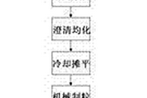 從橄欖石-蛇紋石礦中提取礦物的方法