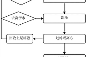 消除水鎂石粉體色團(tuán)雜質(zhì)的方法