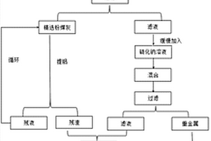 原礦礦漿的管道輸送工藝