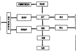 菱鎂礦尾礦制備硫酸鎂的方法