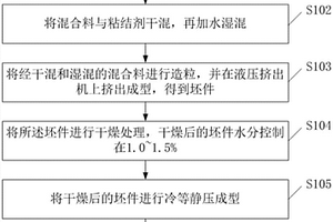 采用難選礦、復(fù)合礦和含鐵廢料還原分離金屬鐵的方法