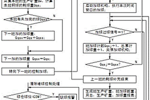 光熱發(fā)電儲能陶粒制備方法