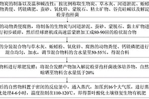 用于礦山中的卸礦井安全防護(hù)網(wǎng)