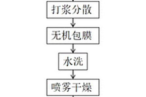 用含釩礦石或含釩礦渣生產(chǎn)五氧化二釩的方法