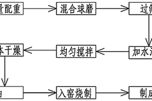 用于檢測鎢礦中摻雜含鎢廢合金的磨礦制樣裝置