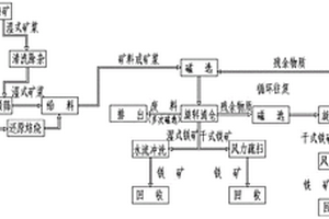 用于礦山環(huán)境損害評估的深層開礦取樣設備及取樣方法