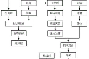 破碎機(jī)襯板